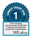 Lowest credit risk 2022